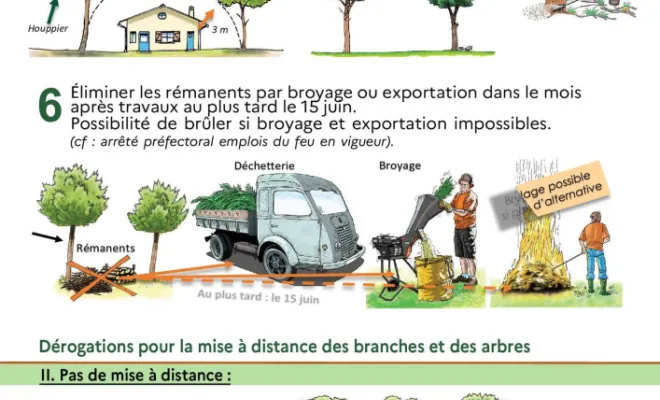 Débroussaillement obligatoires autour des habitations, Lorgues, FITO Élagage